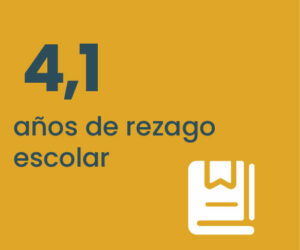 4.1 Años de rezago escolar