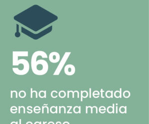 56% No ha completado la enseñanza media al regreso