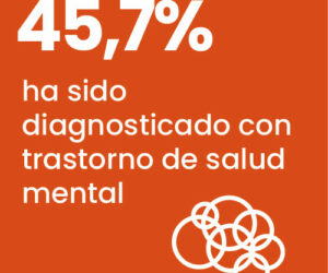 45.7% Ha sido diagnosticado con trastorno de salud mental