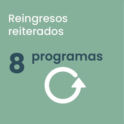 8 Programas. Reingresos reiterados