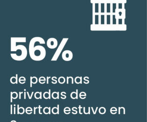 56% de personas privadas de libertad estuvo en Sename
